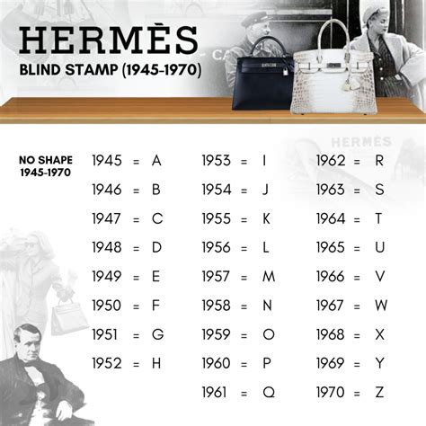 hermes stamp u what year|Hermes blind stamp chart.